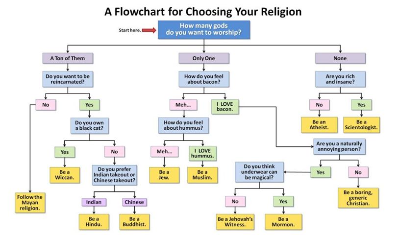 Photo: For those still wavering about your faith, NOW you can identify yourself :)   AND YES WE KNOW JEWS like hummus ...